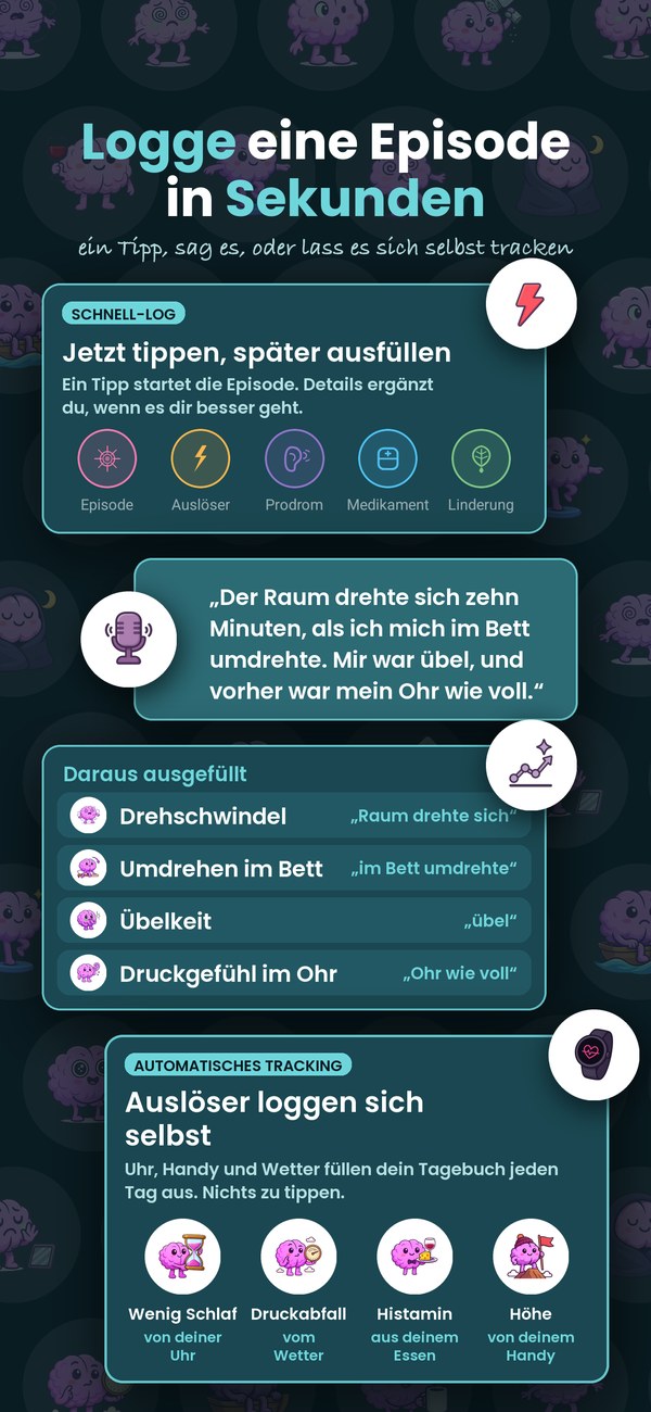 Schwindelanfall in Sekunden loggen, oder einfach sagen