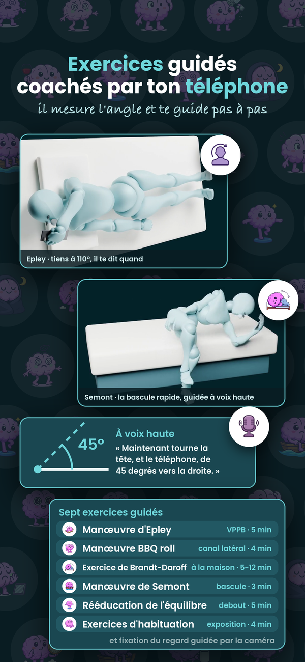 Exercices guidés, coachés par ton téléphone