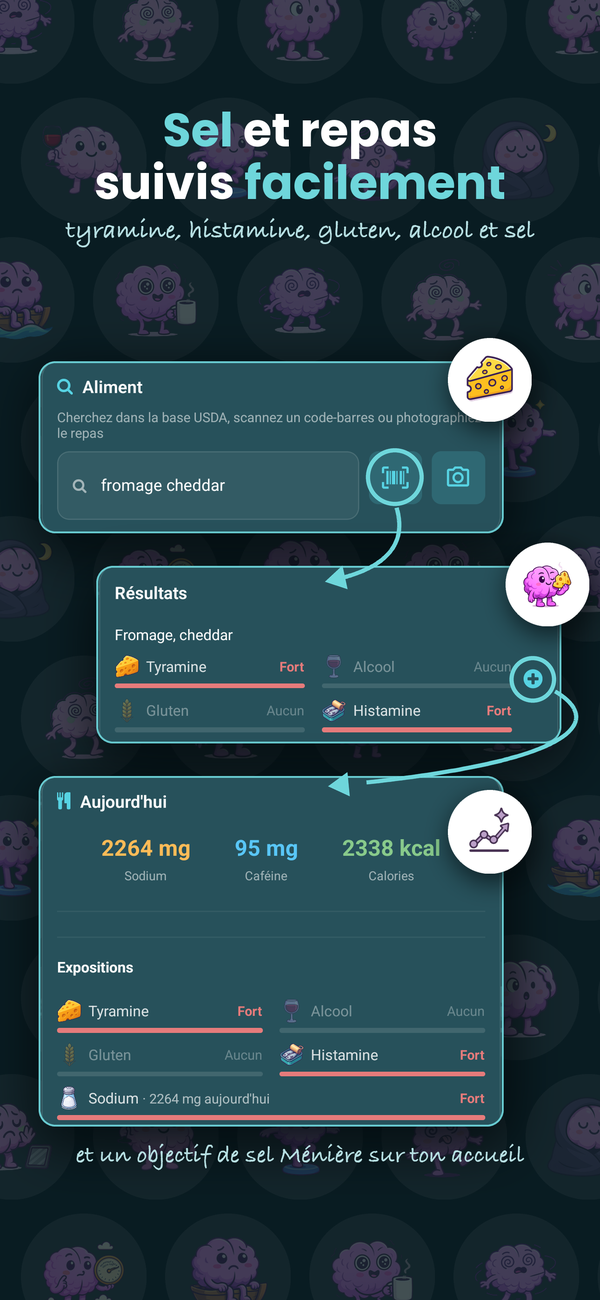 Sel et alimentation suivis : tyramine, histamine, gluten, alcool et sodium