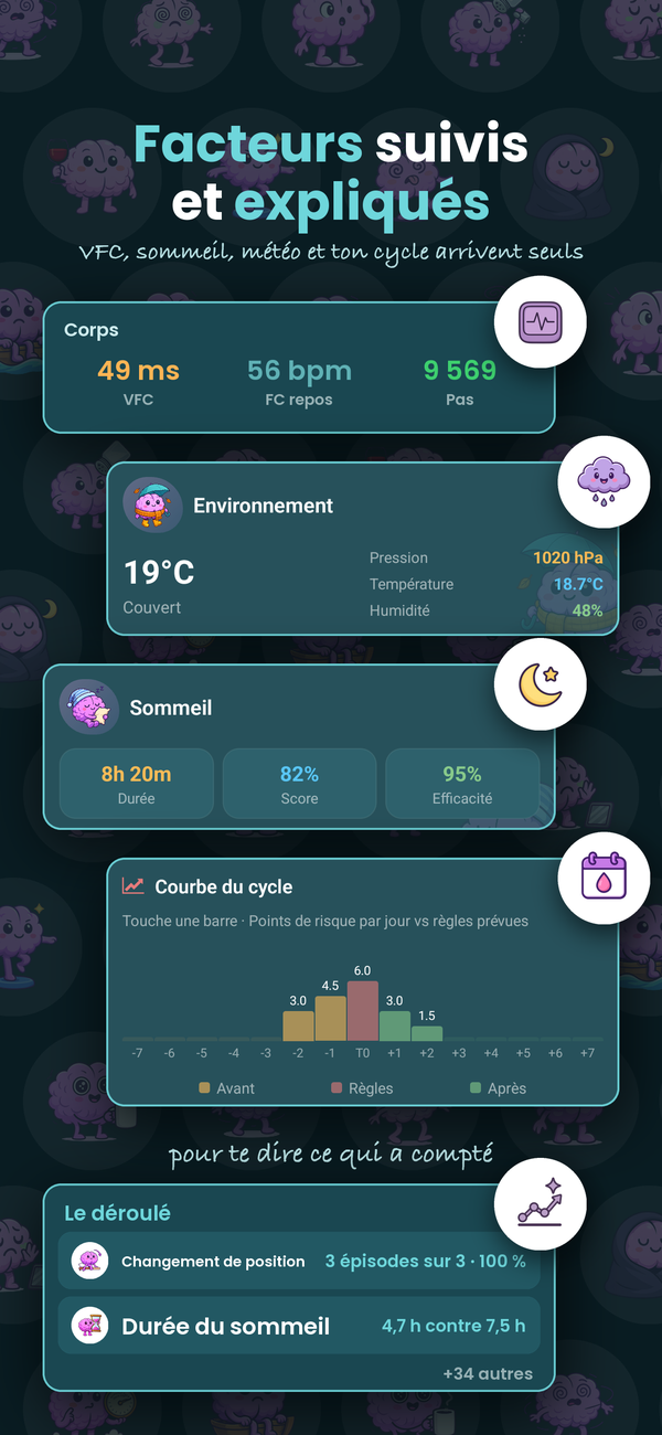 Déclencheurs suivis et expliqués : HRV, sommeil, météo et ton cycle