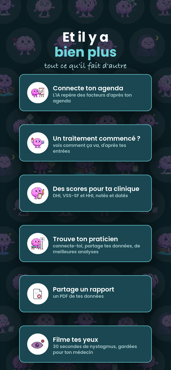 Et bien plus : calendrier, traitements, scores cliniques, rapports et enregistrements oculaires