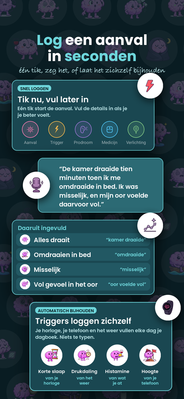 Log een duizeligheidsaanval in seconden, of spreek het in