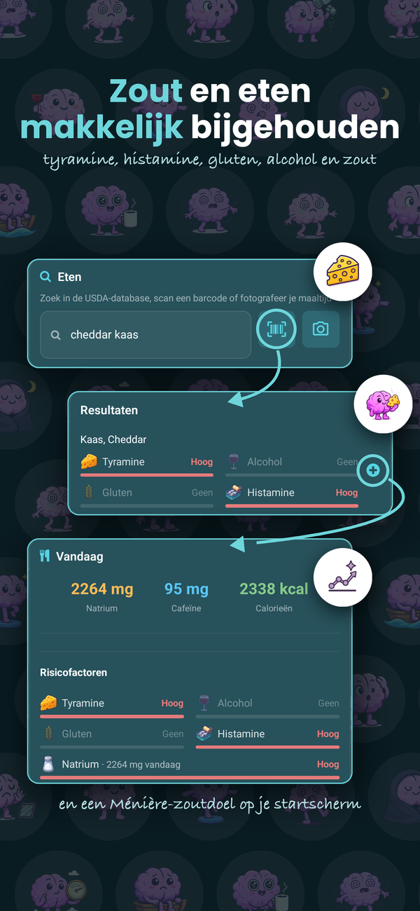 Zout en voeding bijgehouden: tyramine, histamine, gluten, alcohol en natrium