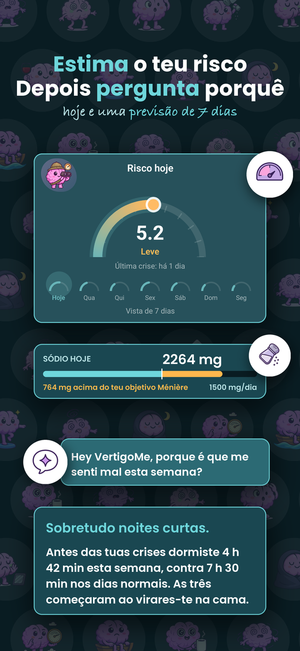 O seu risco hoje e esta semana, depois pergunte porquê