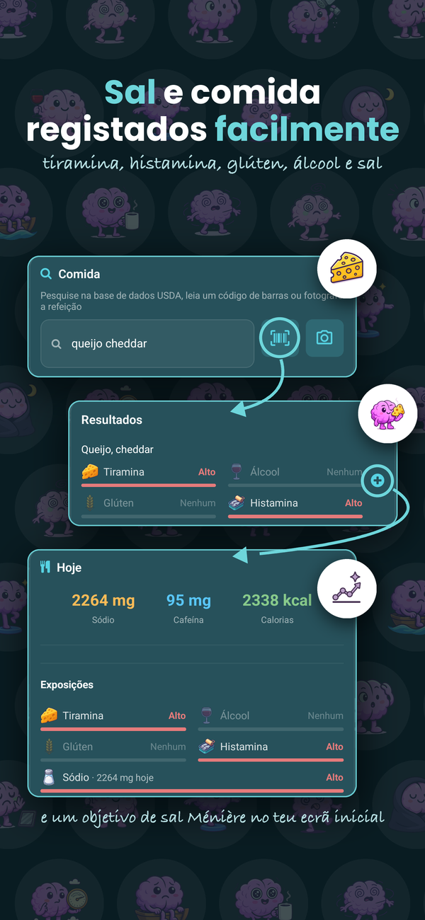 Sal e alimentação controlados: tiramina, histamina, glúten, álcool e sódio