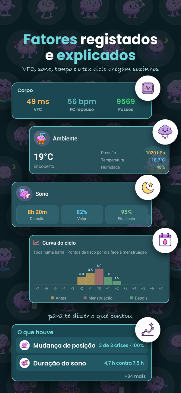 Gatilhos monitorizados e explicados: HRV, sono, tempo e o seu ciclo