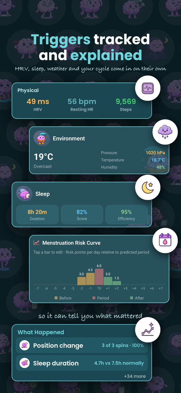 Triggers tracked and explained: HRV, sleep, weather and your cycle
