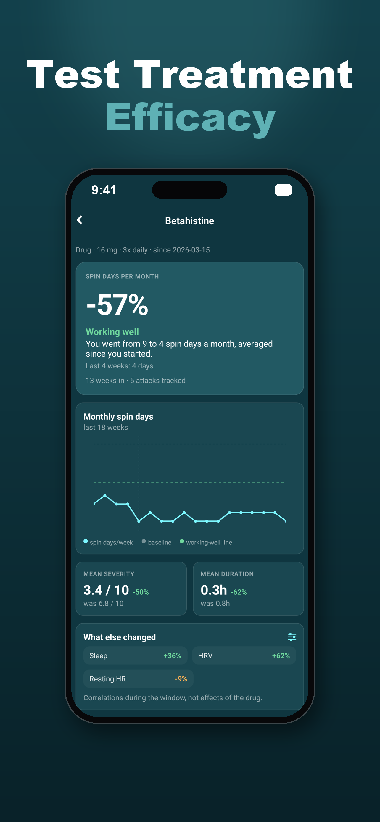 Monitor your spins, medicines and treatments
